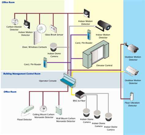 low voltage electrical system